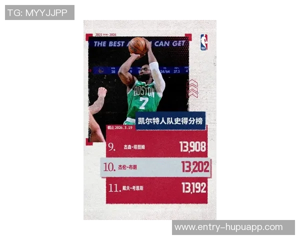 杰伦布朗生涯最佳赛季连续8场30分表现距离队史纪录仅差一场